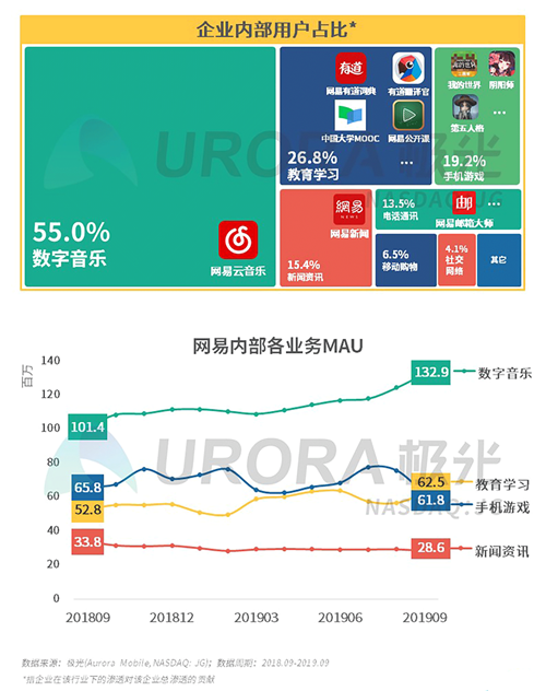 極光：2019年Q3移動互聯(lián)網(wǎng)行業(yè)數(shù)據(jù)研究報告