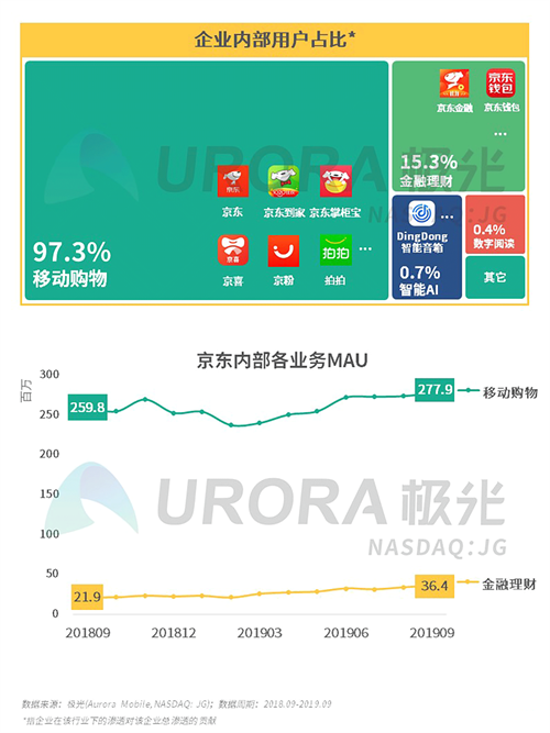 極光：2019年Q3移動互聯(lián)網(wǎng)行業(yè)數(shù)據(jù)研究報告