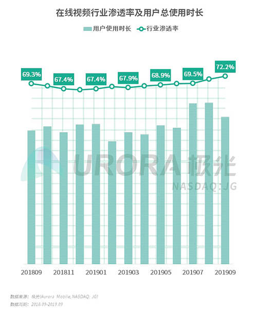 極光：2019年Q3移動互聯(lián)網(wǎng)行業(yè)數(shù)據(jù)研究報告