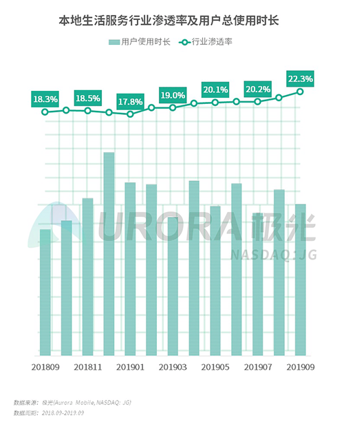 極光：2019年Q3移動互聯(lián)網(wǎng)行業(yè)數(shù)據(jù)研究報告