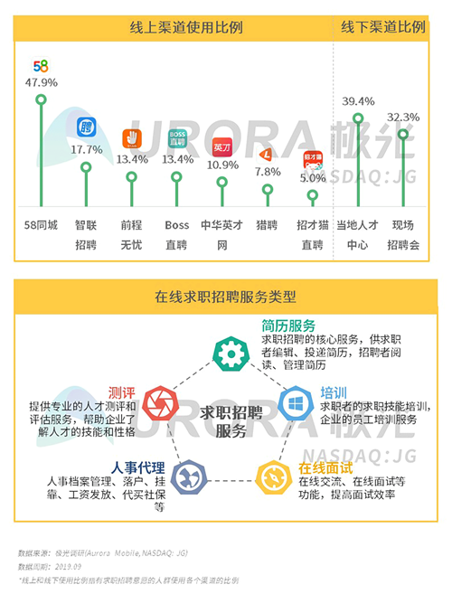 極光：2019年Q3移動互聯(lián)網(wǎng)行業(yè)數(shù)據(jù)研究報告