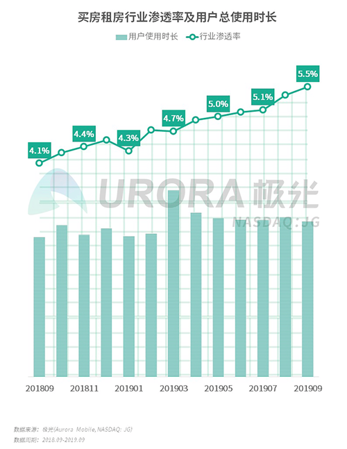 極光：2019年Q3移動互聯(lián)網(wǎng)行業(yè)數(shù)據(jù)研究報告