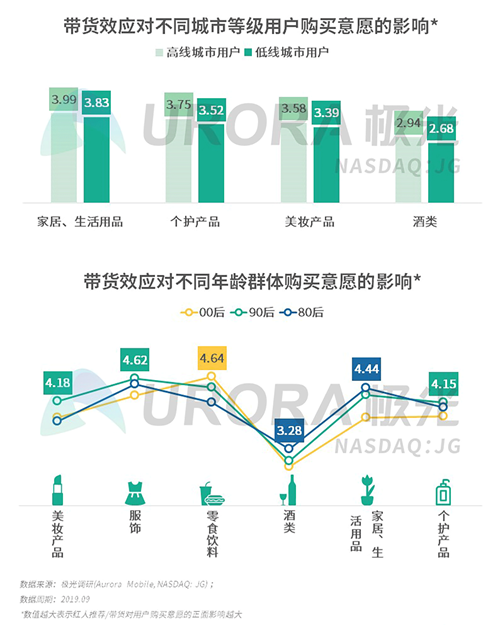 極光：2019年Q3移動互聯(lián)網(wǎng)行業(yè)數(shù)據(jù)研究報告