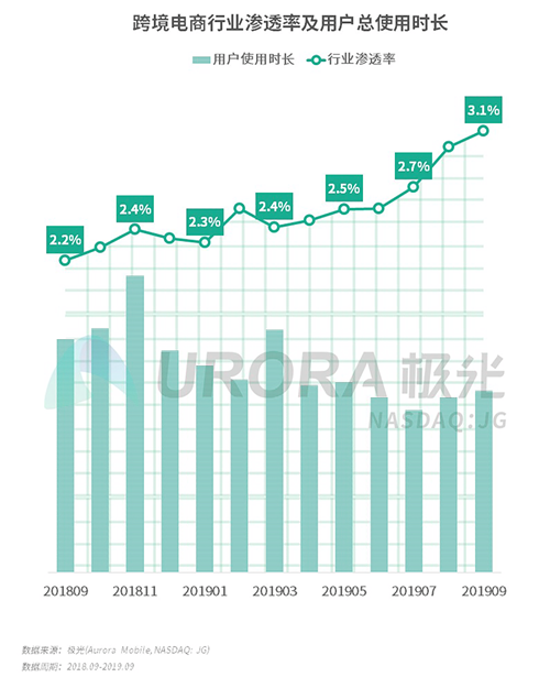 極光：2019年Q3移動互聯(lián)網(wǎng)行業(yè)數(shù)據(jù)研究報告