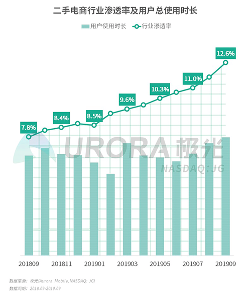 極光：2019年Q3移動互聯(lián)網(wǎng)行業(yè)數(shù)據(jù)研究報告