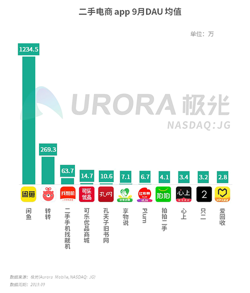 極光：2019年Q3移動互聯(lián)網(wǎng)行業(yè)數(shù)據(jù)研究報告