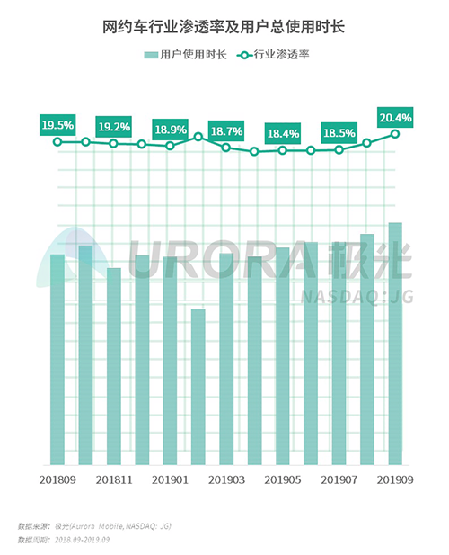 極光：2019年Q3移動互聯(lián)網(wǎng)行業(yè)數(shù)據(jù)研究報告