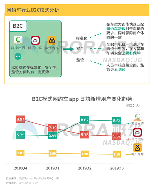 極光：2019年Q3移動互聯(lián)網(wǎng)行業(yè)數(shù)據(jù)研究報告