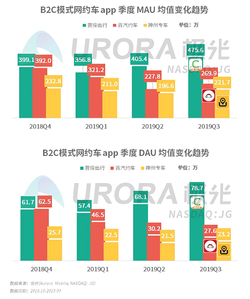 極光：2019年Q3移動互聯(lián)網(wǎng)行業(yè)數(shù)據(jù)研究報告