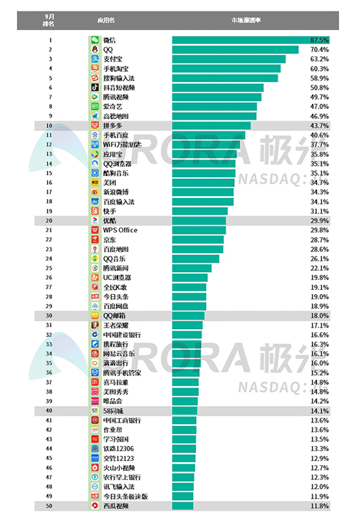 極光：2019年Q3移動互聯(lián)網(wǎng)行業(yè)數(shù)據(jù)研究報告