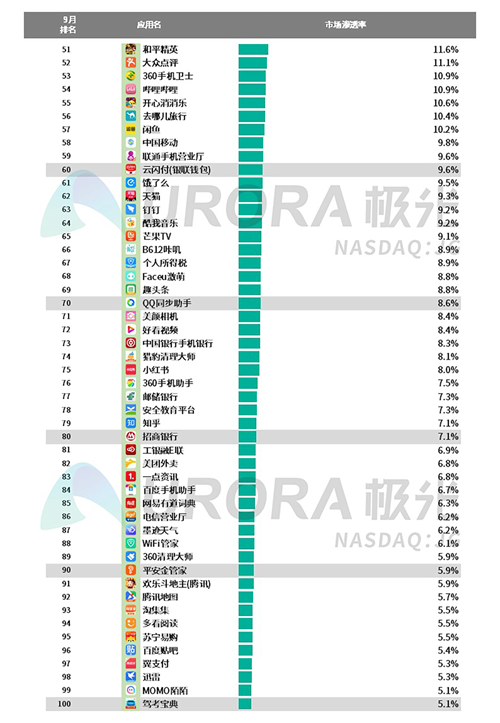 極光：2019年Q3移動互聯(lián)網(wǎng)行業(yè)數(shù)據(jù)研究報告