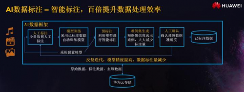 少年正當時，華為云攜手上海交大讓無人車云上飛馳