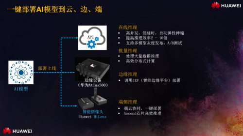 少年正當時，華為云攜手上海交大讓無人車云上飛馳