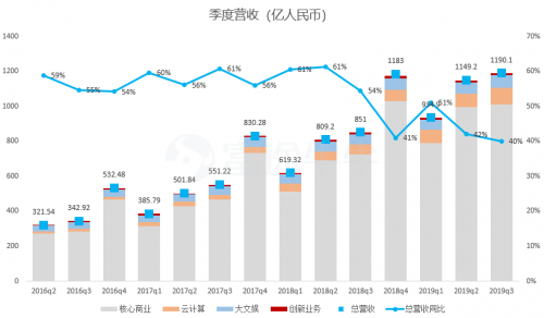 阿里赴港二次上市 能否給港股市場注入“強心劑”？