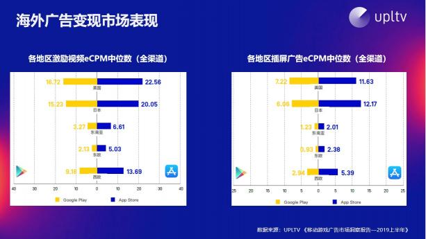 UPLTV受邀分享游戲出海“三部曲”