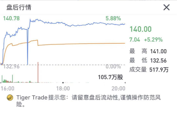 老虎證券：流媒體大戰(zhàn)開啟，迪士尼能否將奈飛挑下馬？