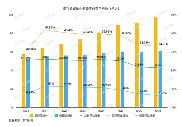 老虎證券：流媒體大戰(zhàn)開啟，迪士尼能否將奈飛挑下馬？