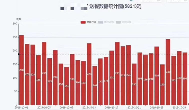 擎朗智能CEO李通出席2019云啟資本年度峰會 解讀送餐機(jī)器人萬億市場