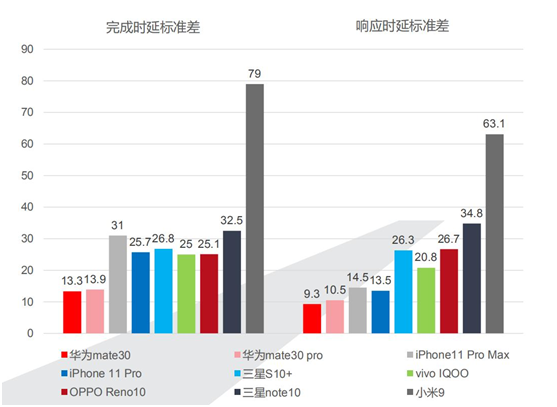 你的iPhone11沒(méi)有這些功能！雙11確定能搶到心儀的好東西？