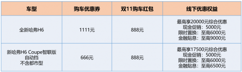 雙11，跟著哈弗一起“剁車”，這感覺真爽！