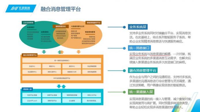 即信融合消息管理平臺(tái) 打破信息孤島與“煙囪式”架構(gòu)