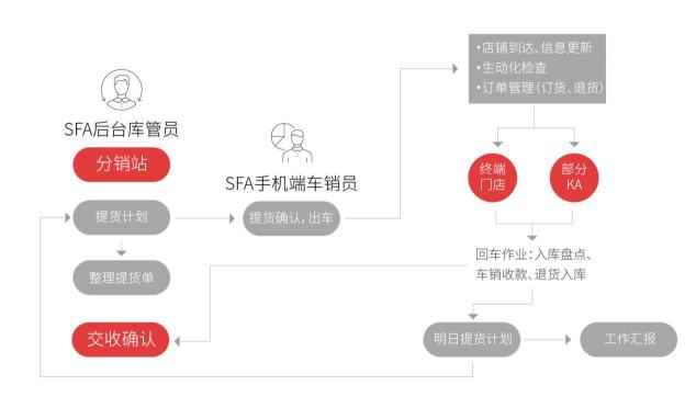 玄訊智研： 桃李面包如何玩轉(zhuǎn)車(chē)銷(xiāo)業(yè)務(wù)“買(mǎi)滿搭贈(zèng)”