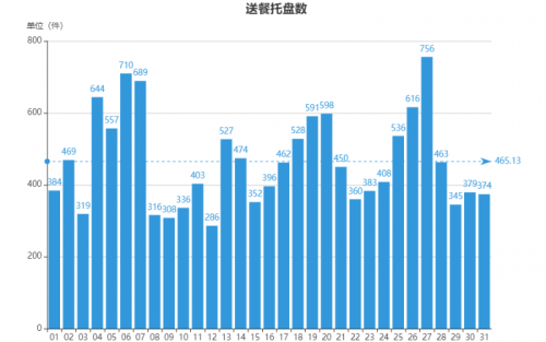 “雙十一”千億成交展現(xiàn)中國(guó)消費(fèi)力，餐飲市場(chǎng)能否借勢(shì)獲得青睞？