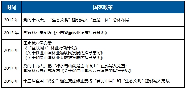 云途騰打造林業(yè)云標(biāo)桿，加速智慧林業(yè)進(jìn)程