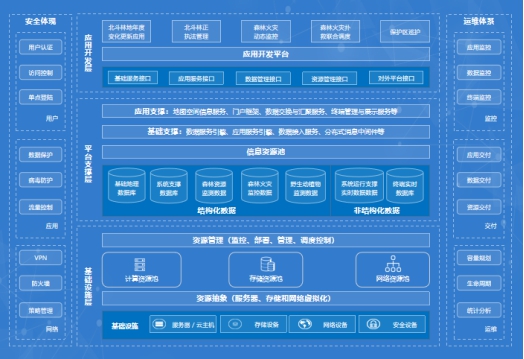 云途騰打造林業(yè)云標(biāo)桿，加速智慧林業(yè)進(jìn)程