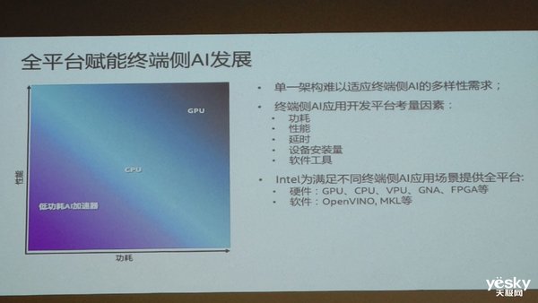 英特爾全平臺(tái)賦能終端側(cè)AI 聯(lián)手合作伙伴推動(dòng)PC創(chuàng)新