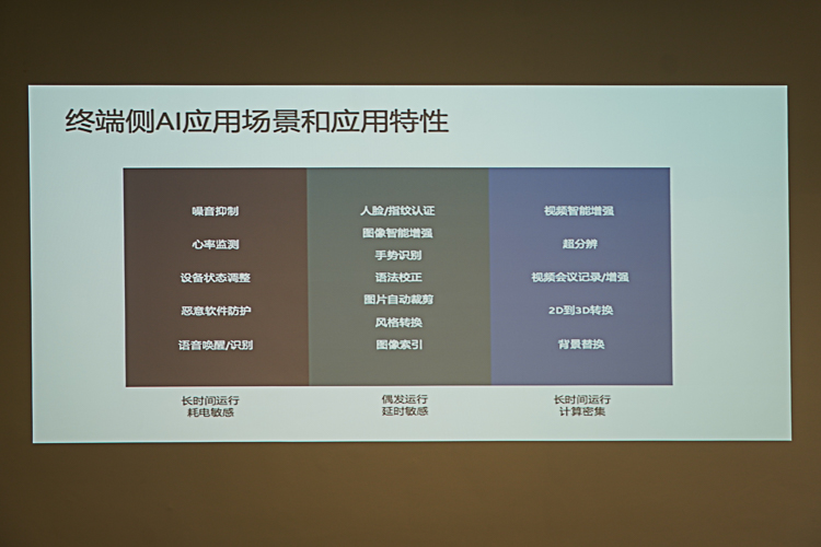 GPU、CPU、加速器，英特爾終端側(cè)AI的“三種武器”