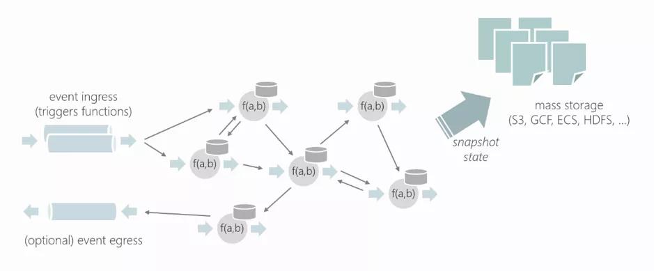 瀚思科技：FaaS + AI + 統(tǒng)一計(jì)算模型