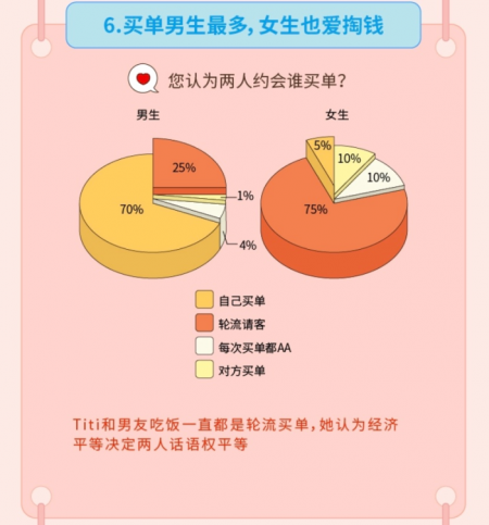 “姐弟戀受青睞”，Soul聯(lián)合“新青年”發(fā)布《2019年95后擇偶報(bào)告》