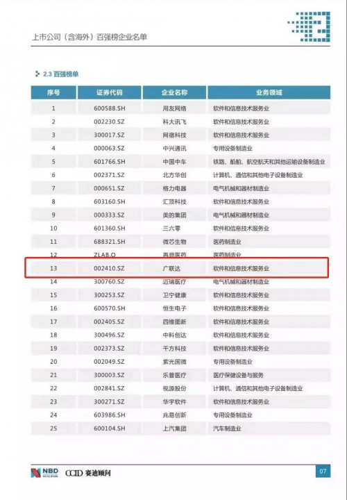 廣聯(lián)達榮膺2019中國最佳上市公司董事會獎