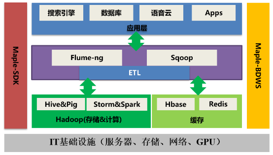 Spark SQL性能提升17.7倍是如何實現(xiàn)的？