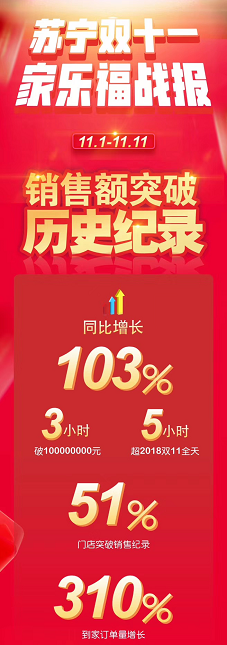 加入蘇寧后的“家樂(lè)?！保@個(gè)“雙十一”格外與眾不同