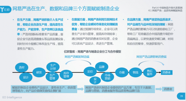 網(wǎng)易嚴(yán)選賦能銀座箱包：消費(fèi)升級(jí)下的涅槃重生