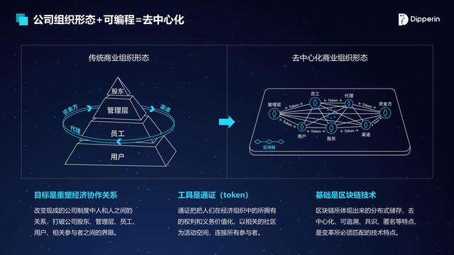 路云區(qū)鏈蔡慶豐：區(qū)塊鏈開啟可編程金融時代