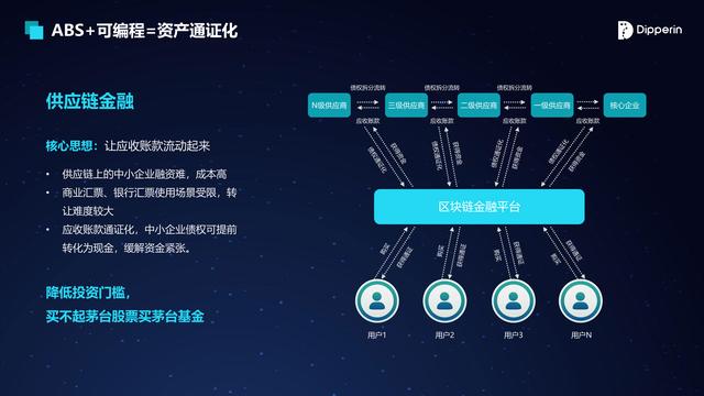 路云區(qū)鏈蔡慶豐：區(qū)塊鏈開啟可編程金融時代