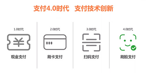 刷臉支付落地太難了？這3個地推思路你必須知道！