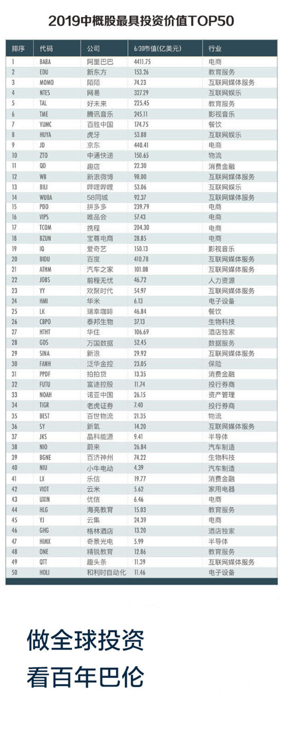 中概股還能投資嗎？老虎證券聯(lián)合《巴倫》中國、《財經(jīng)》發(fā)布《2019中概股投資價值報告》