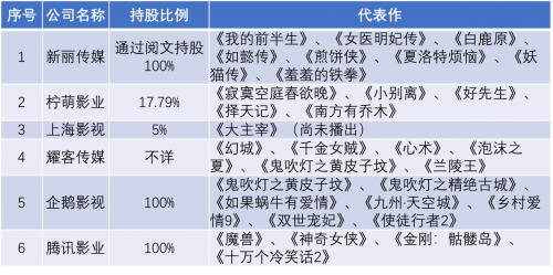 每個(gè)IP拎出來(lái)都是行業(yè)領(lǐng)先，騰訊Q3財(cái)報(bào)的這項(xiàng)數(shù)據(jù)穩(wěn)了