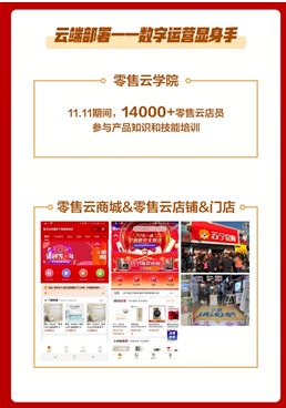 蘇寧零售云角力“雙11”：4400+家門店全面參與，雙線銷售整體提升323%