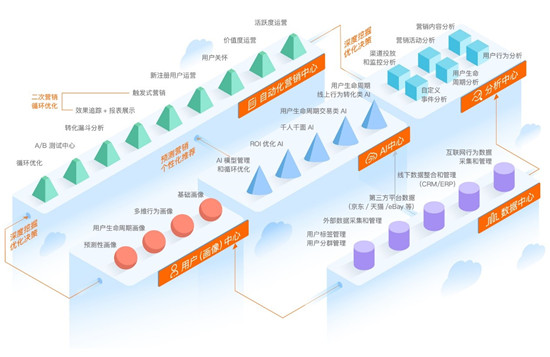 上海電視臺專訪Datatist創(chuàng)始人宋碧蓮：商用AI將帶動產業(yè)技術升級