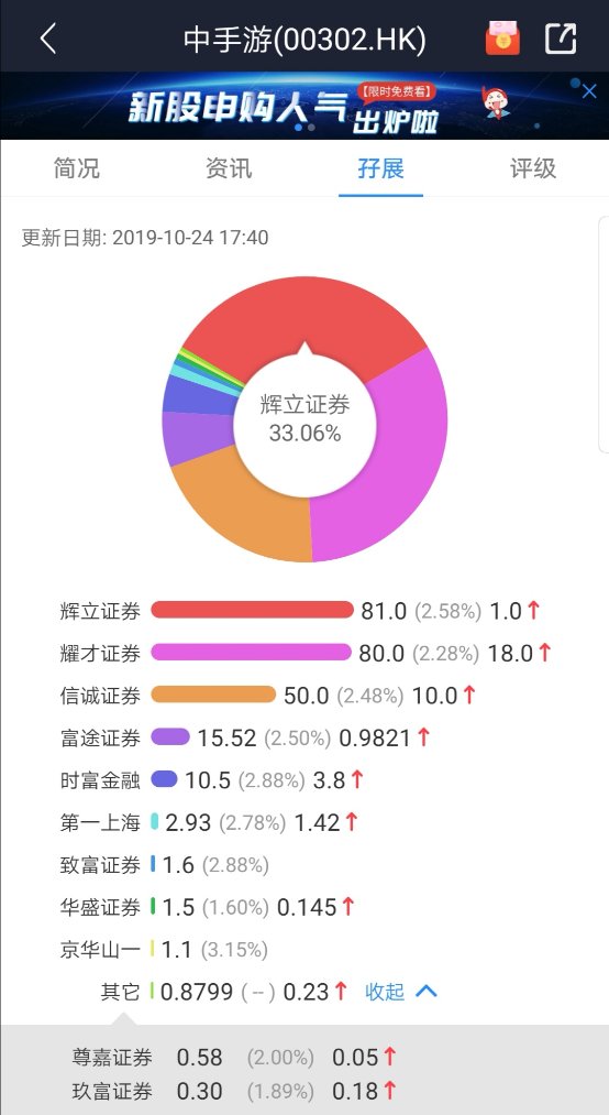 中手游上市首周漲幅超30% 富途證券認(rèn)購(gòu)超目標(biāo)公開(kāi)募資額14倍