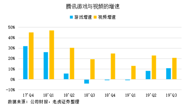 老虎證券：網(wǎng)紅帶貨揭露弱點(diǎn)，騰訊正與年輕人漸行漸遠(yuǎn)