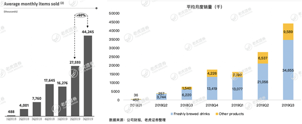 老虎證券：以虧損換擴張的模式能否延續(xù)瑞幸的資本神話？