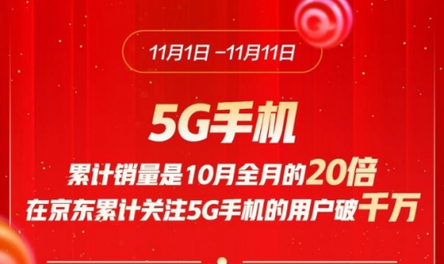 京東11.11超2000億成績只是起點 京東手機將開啟“造星”計劃