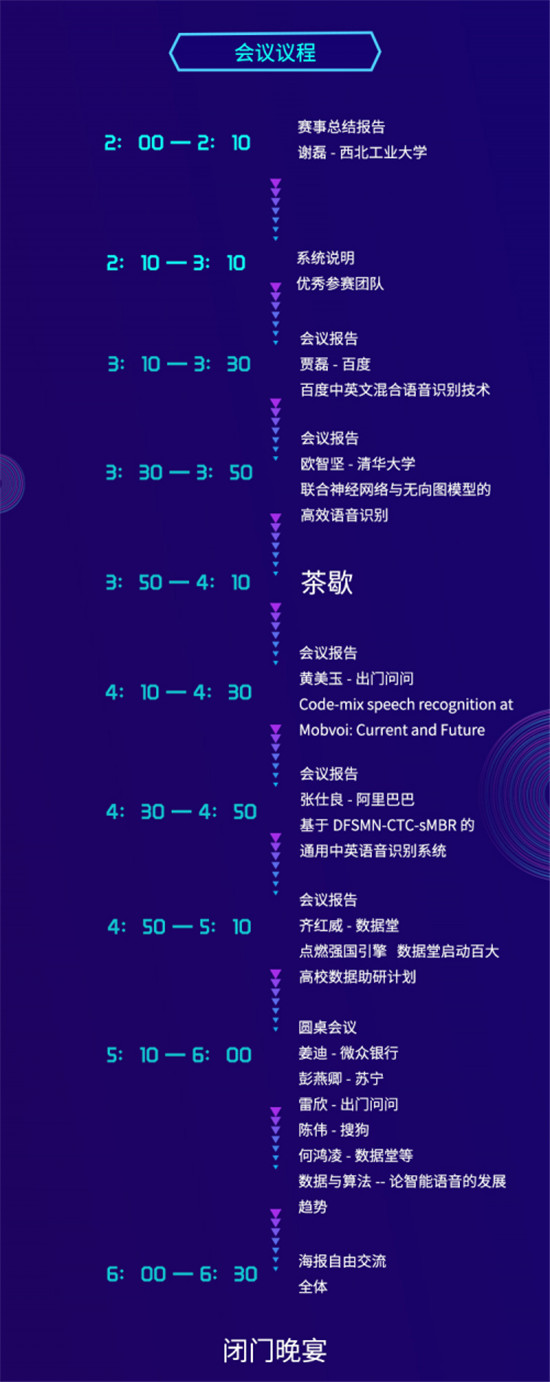 ASRU2019大賽落幕，中英混雜語(yǔ)音識(shí)別技術(shù)取得新突破