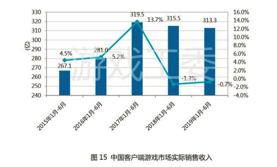 差異化營銷突破行業(yè)瓶頸 迅游瞄準線下流量發(fā)力高校